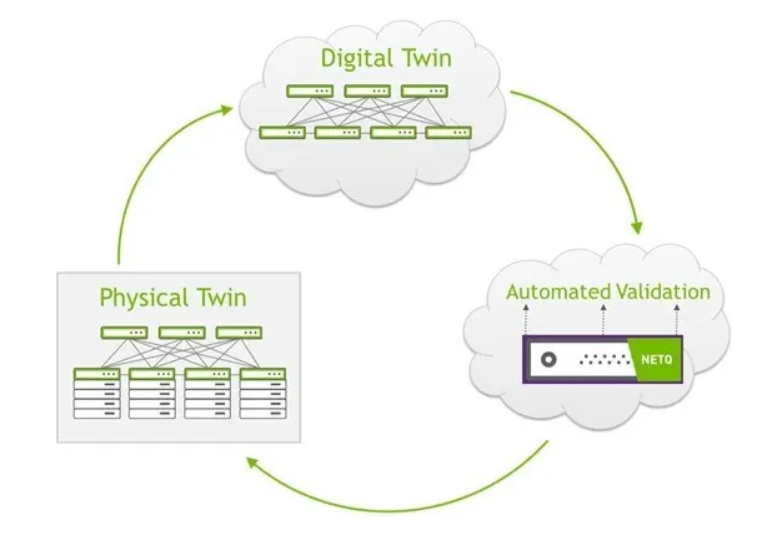 英伟达数字孪生技术