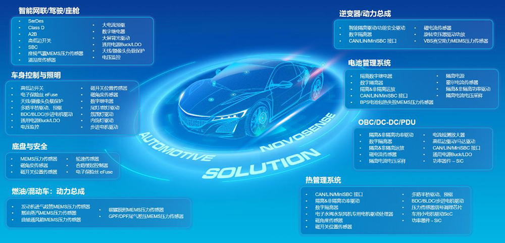 国产传感器助力整车出海，共绘全球“芯”蓝图