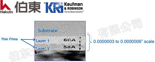 KRi 离子源车载镜头减反,塑胶镜片增透