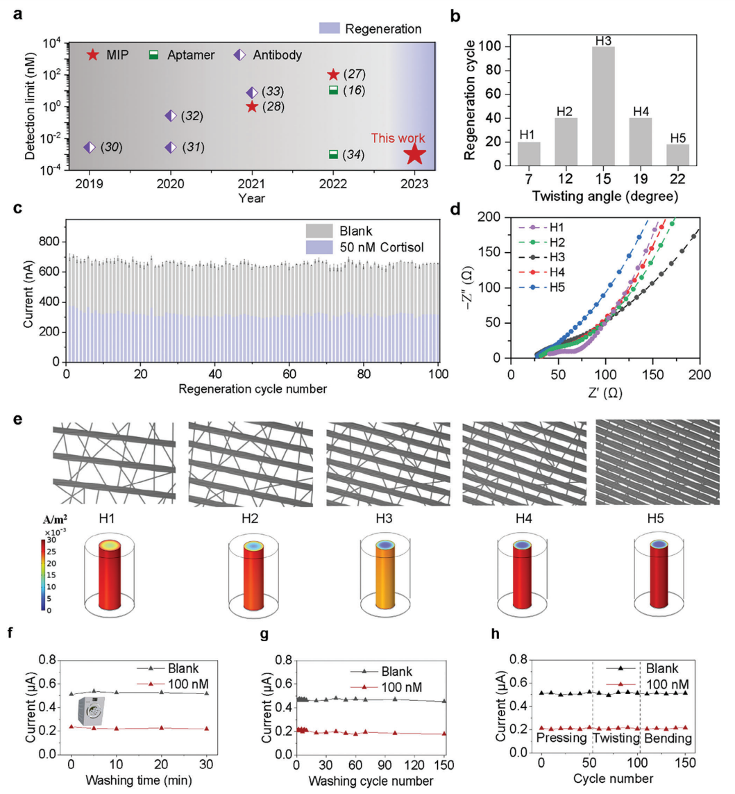 ef26c8f6-d5d7-11ee-a297-92fbcf53809c.png?imageView2/2/w/1000