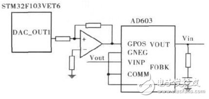 利用STM32F103作为控制器进行设计便携式多道核谱仪