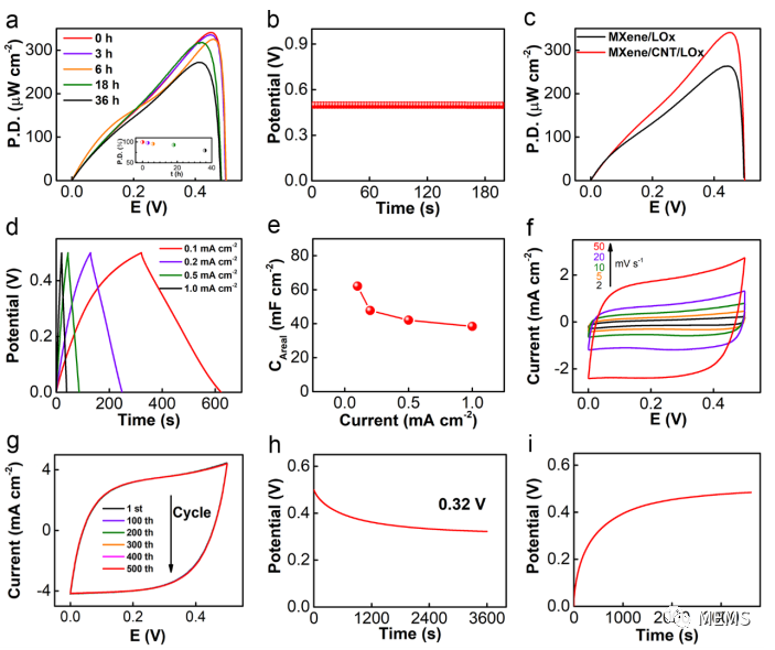 d873d32e-6b74-11ee-939d-92fbcf53809c.png?imageView2/2/w/1000
