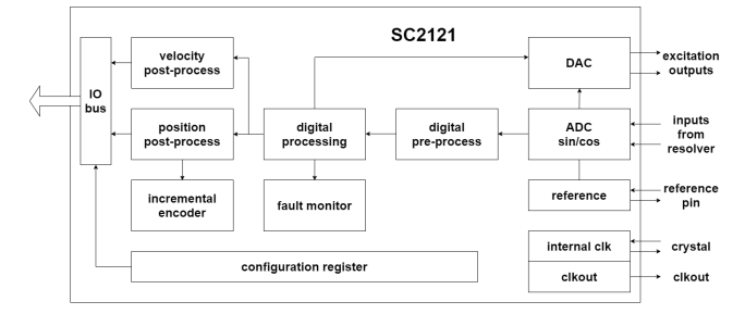 SC2121芯片模块示意图.png?imageView2/2/w/1000