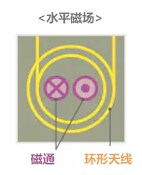 wKgZomTCWWSAYvhrAAAYsSgY1Hw109.png?imageView2/2/w/1000