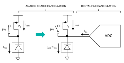 wKgaomSeQ4mAPsMvAABCKdfH_jg646.png?imageView2/2/w/1000