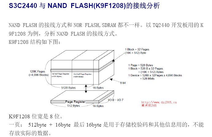 S3C2440-SDRAM连线分析