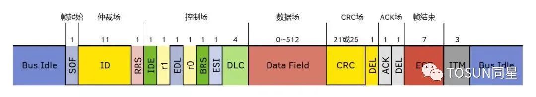 e86e23c8-d831-11ed-ad0d-dac502259ad0.jpg?imageView2/2/w/550