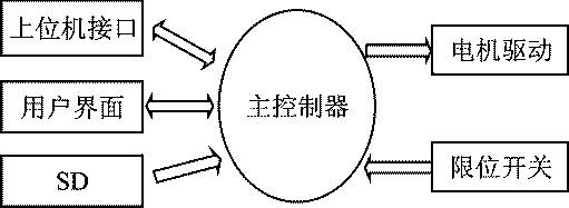 关于多路步进电机控制系统的设计方案分析
