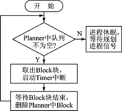 关于多路步进电机控制系统的设计方案分析