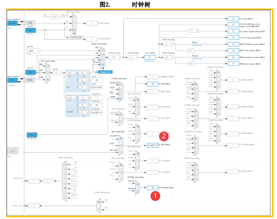 7146747e-f224-11ec-ba43-dac502259ad0.png?imageView2/2/w/1000