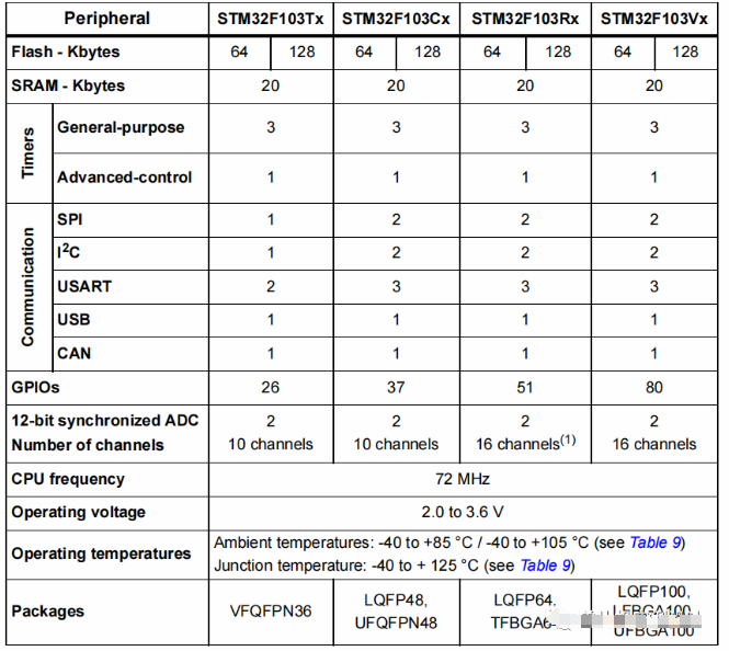 pYYBAGNyCVSAes7gAAHyJMnS3Z8854.png?imageView2/2/w/1000