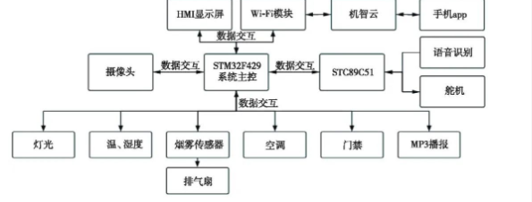 pYYBAGKDEQSAaXOiAADl6oi9zaA282.png?imageView2/2/w/550