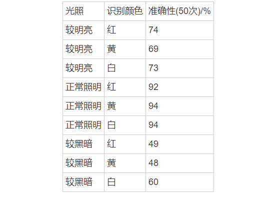 0cc2fcbe-dabb-11ec-b80f-dac502259ad0.png?imageView2/2/w/1000