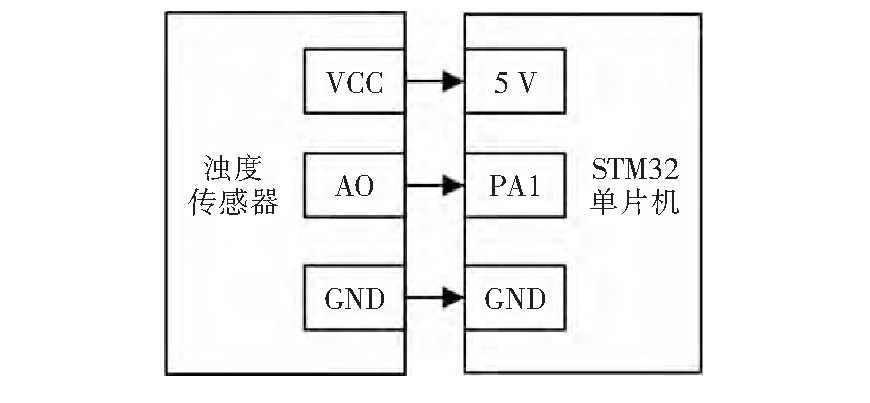 pYYBAGHzsUaAbYvkAACbO7AEC0Q176.png?imageView2/2/w/1000