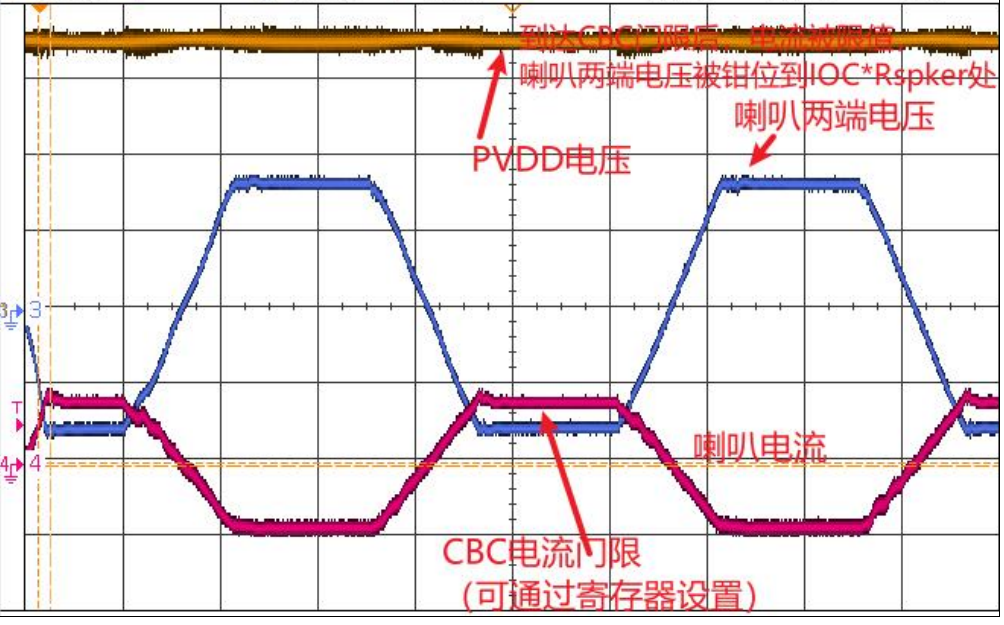 创新音频解决方案：类比半导体的国产中大功率功放技术