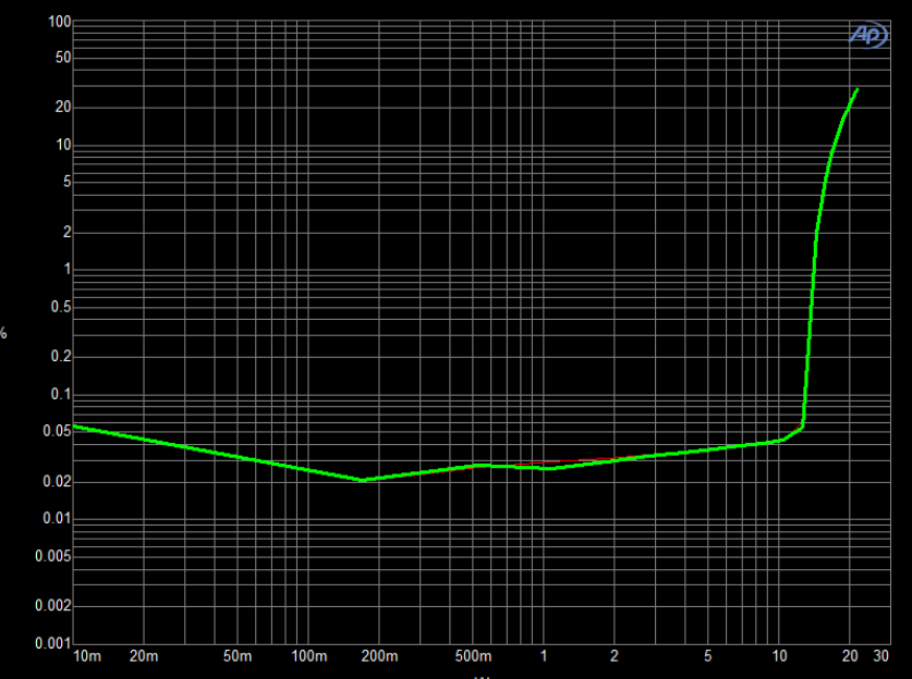 创新音频解决方案：类比半导体的国产中大功率功放技术