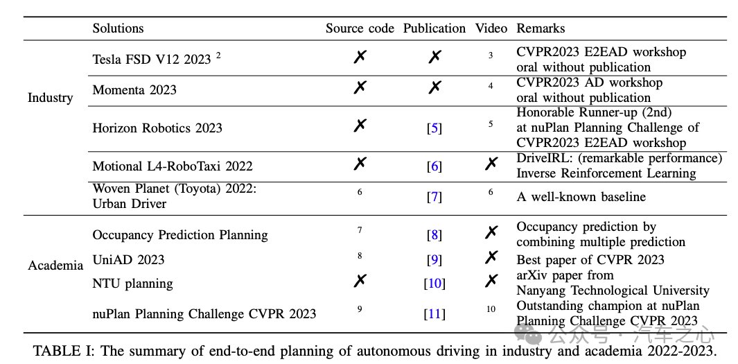 端到端自动驾驶：谁在 All in，谁在观望