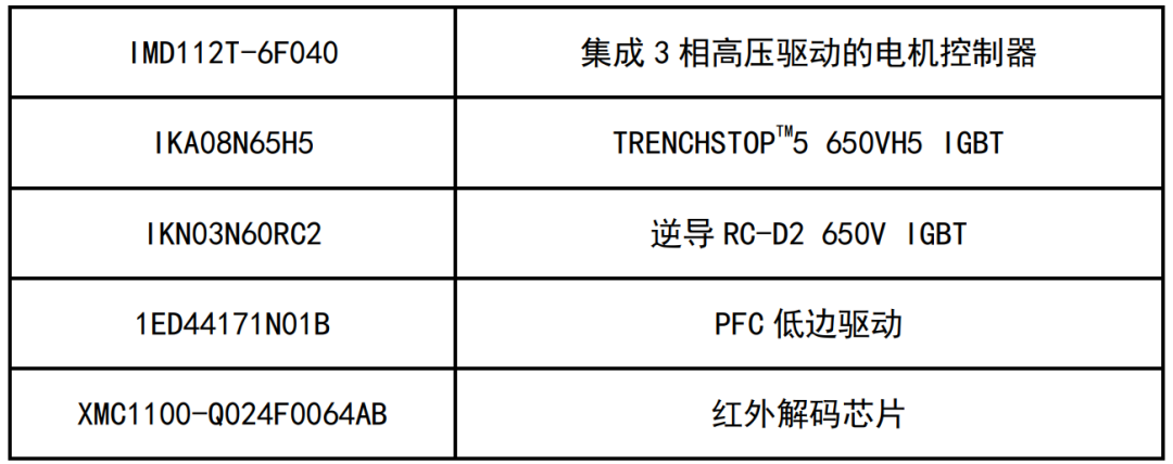 1670123705278604.png?imageView2/2/w/550