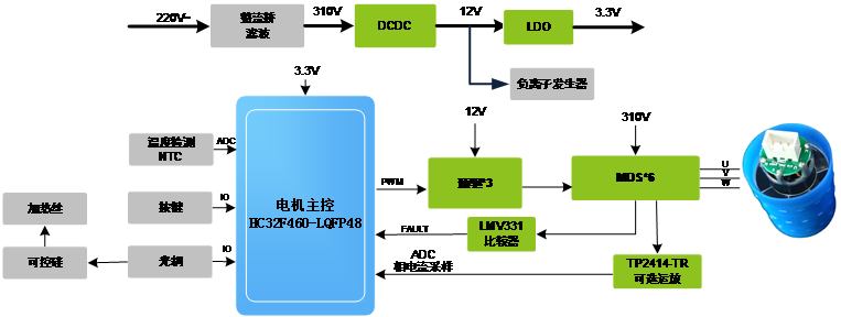 1654589398654712.png?imageView2/2/w/1000