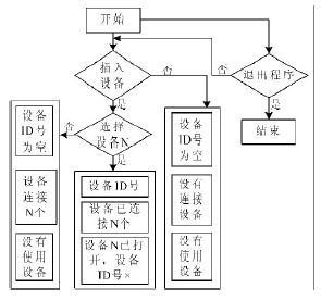 基于LabVIEW软件设计的调试平台在工业控制中的应用