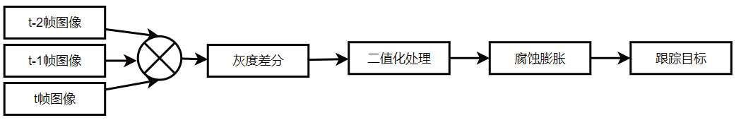 1682419049702868.png?imageView2/2/w/1000