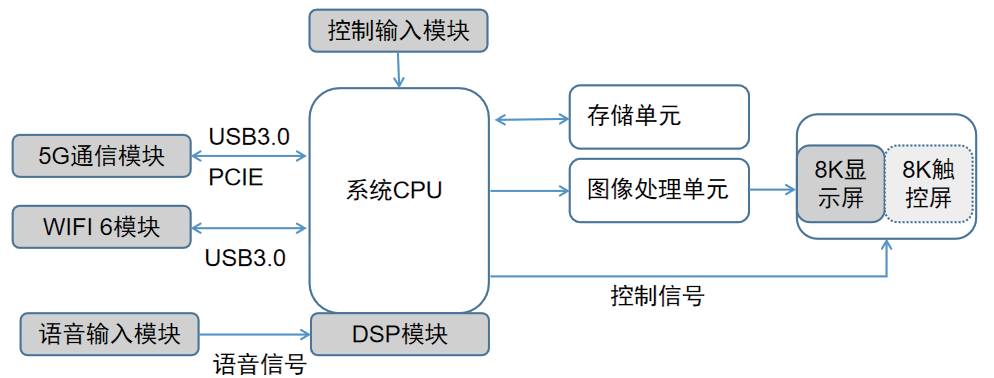 1637573278995739.png?imageView2/2/w/1000 1637573278995739.png?imageView2/2/w/1000