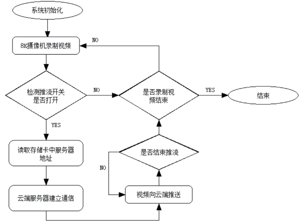 1637573418332097.png?imageView2/2/w/1000 1637573418332097.png?imageView2/2/w/1000