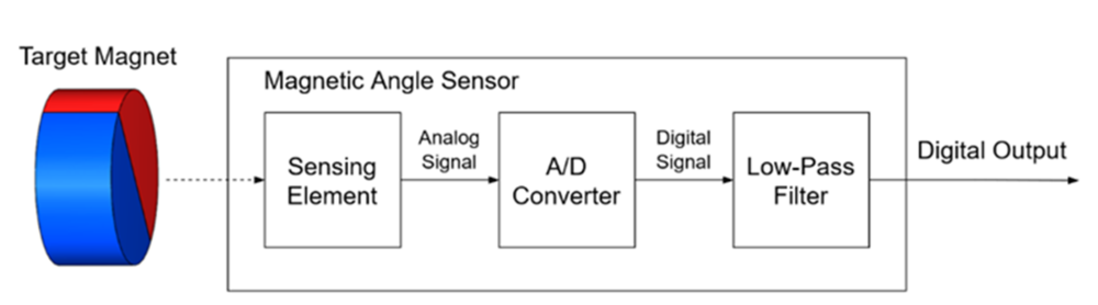pYYBAGTBJTSAGnKcAALrJ7EcwXg516.png?imageView2/2/w/1000