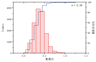 1618821048457556.png?imageView2/2/w/1000 image.png?imageView2/2/w/1000