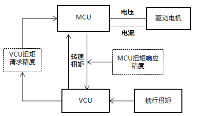 image.png?imageView2/2/w/550