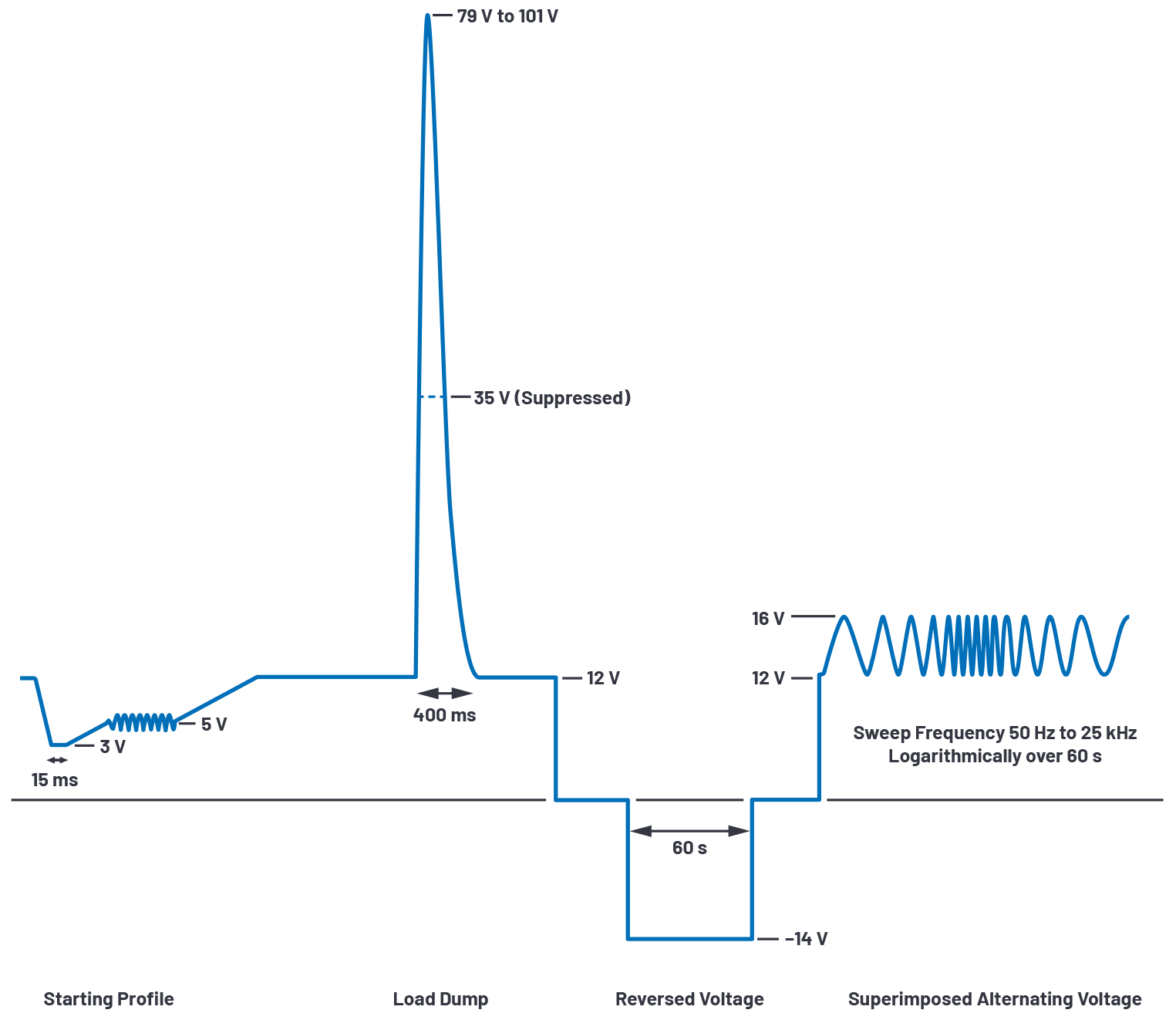 Fig 2 - ADI - 为汽车电子系统提供供电和保护，无开关噪声，效率高达99.9%.png?imageView2/2/w/1000
