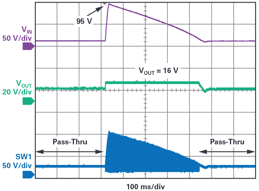 Fig 6 - ADI - 为汽车电子系统提供供电和保护，无开关噪声，效率高达99.9%.png?imageView2/2/w/1000