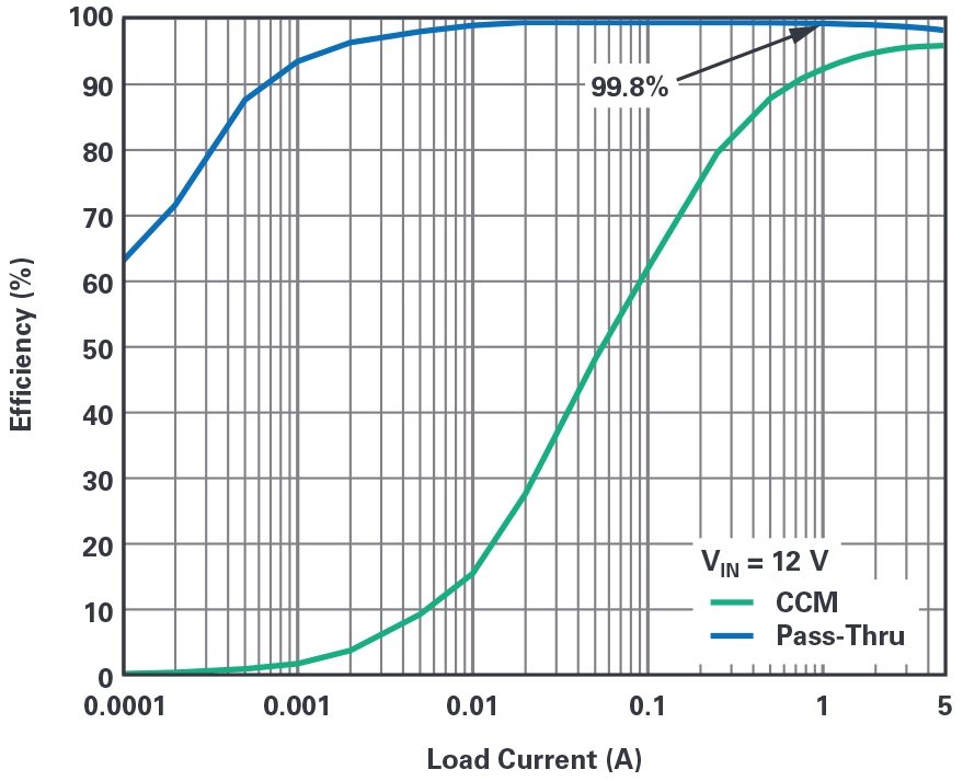 Fig 9 - ADI - 为汽车电子系统提供供电和保护，无开关噪声，效率高达99.9%.png?imageView2/2/w/1000