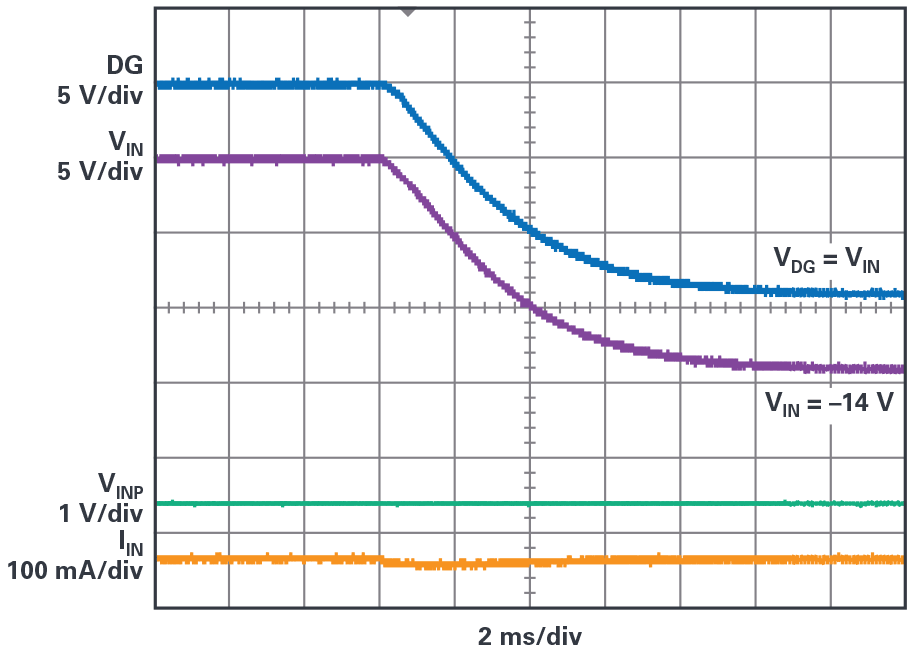 Fig 7 - ADI - 为汽车电子系统提供供电和保护，无开关噪声，效率高达99.9%.png?imageView2/2/w/1000