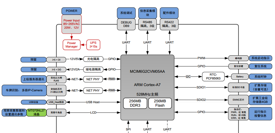 1561614524848706.png?imageView2/2/w/1000