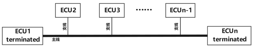 思瑞浦发布支持振铃抑制功能的汽车级CAN SIC收发器TPT1462xQ