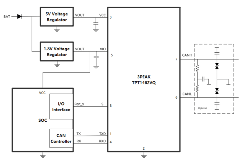 思瑞浦发布支持振铃抑制功能的汽车级CAN SIC收发器TPT1462xQ