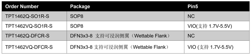 思瑞浦发布支持振铃抑制功能的汽车级CAN SIC收发器TPT1462xQ
