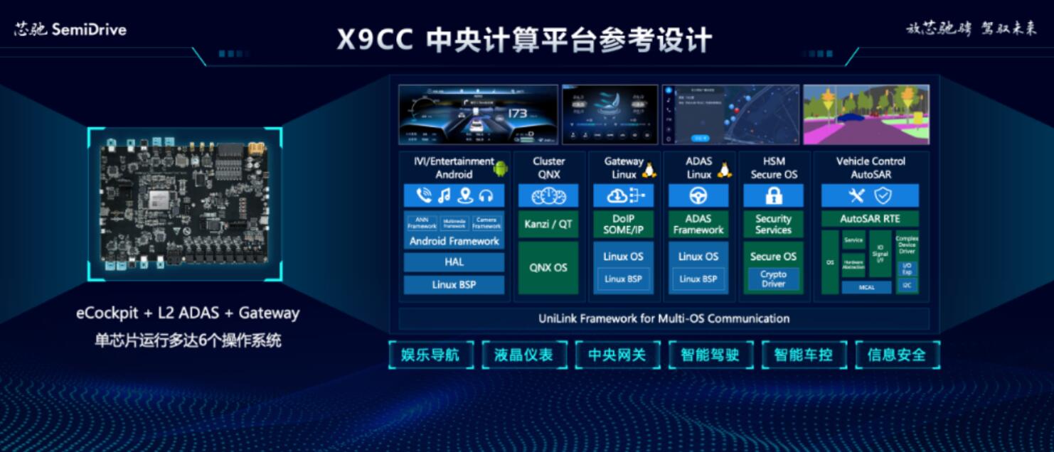 The localization rate is less than 5%! What are the latest breakthroughs in  domestic 7nm cockpit chips? - EEWORLD