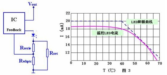 LED驱动电源的分类及特性详解