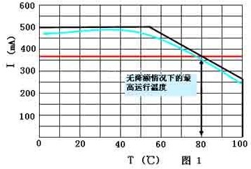 LED驱动电源的分类及特性详解