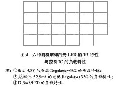 LED驱动电源的分类及特性详解