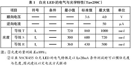 LED驱动电源的分类及特性详解