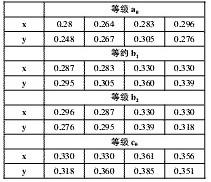 LED驱动电源的分类及特性详解