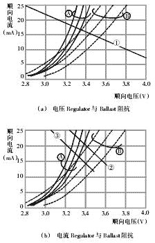 LED驱动电源的分类及特性详解