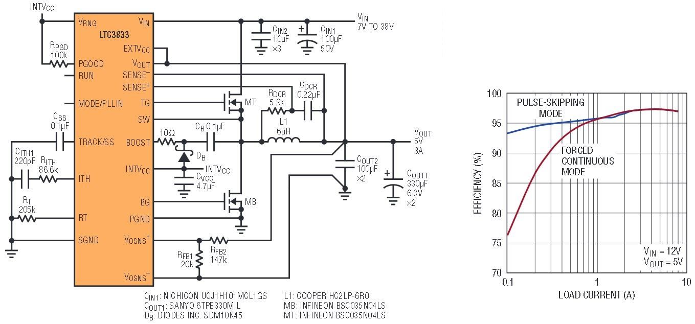 DC/DC 转换器的快速瞬态性能和恒定频率
