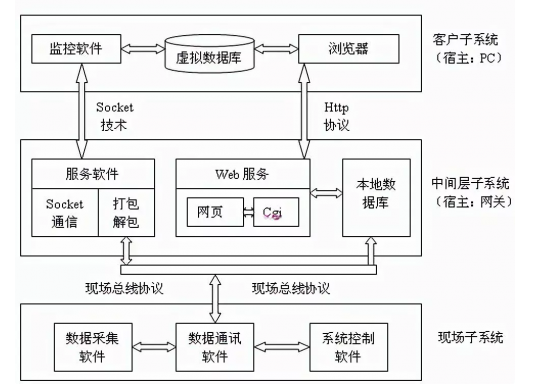 6e19850e-445e-11eb-8b86-12bb97331649.png?imageView2/2/w/1000