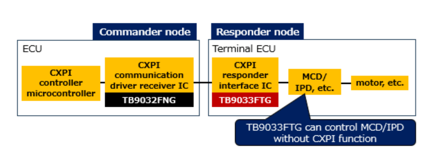 image.png?imageView2/2/w/1000