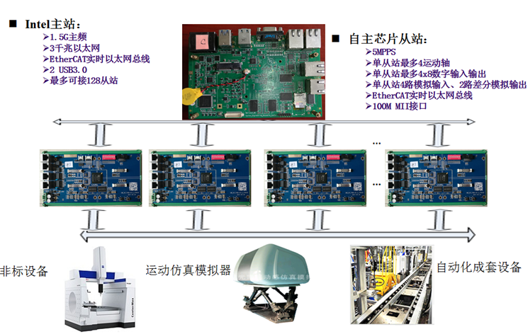 京微齐力HME-M7的PLC解决方案.png?imageView2/2/w/1000