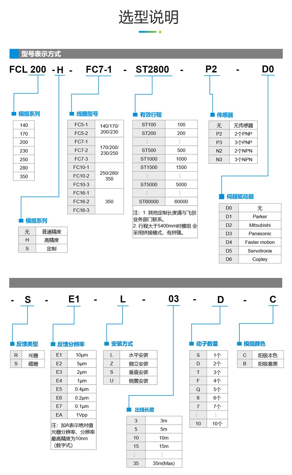 pYYBAGQ073eAH0XGAAOefrfNINo052.png?imageView2/2/w/1000